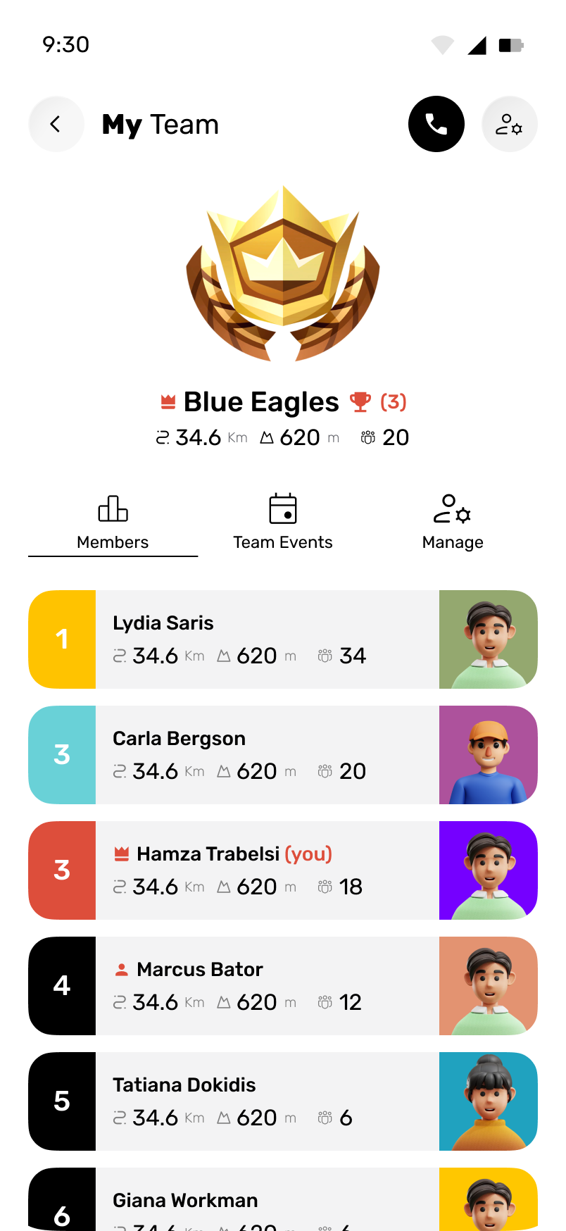 Team members and rankings